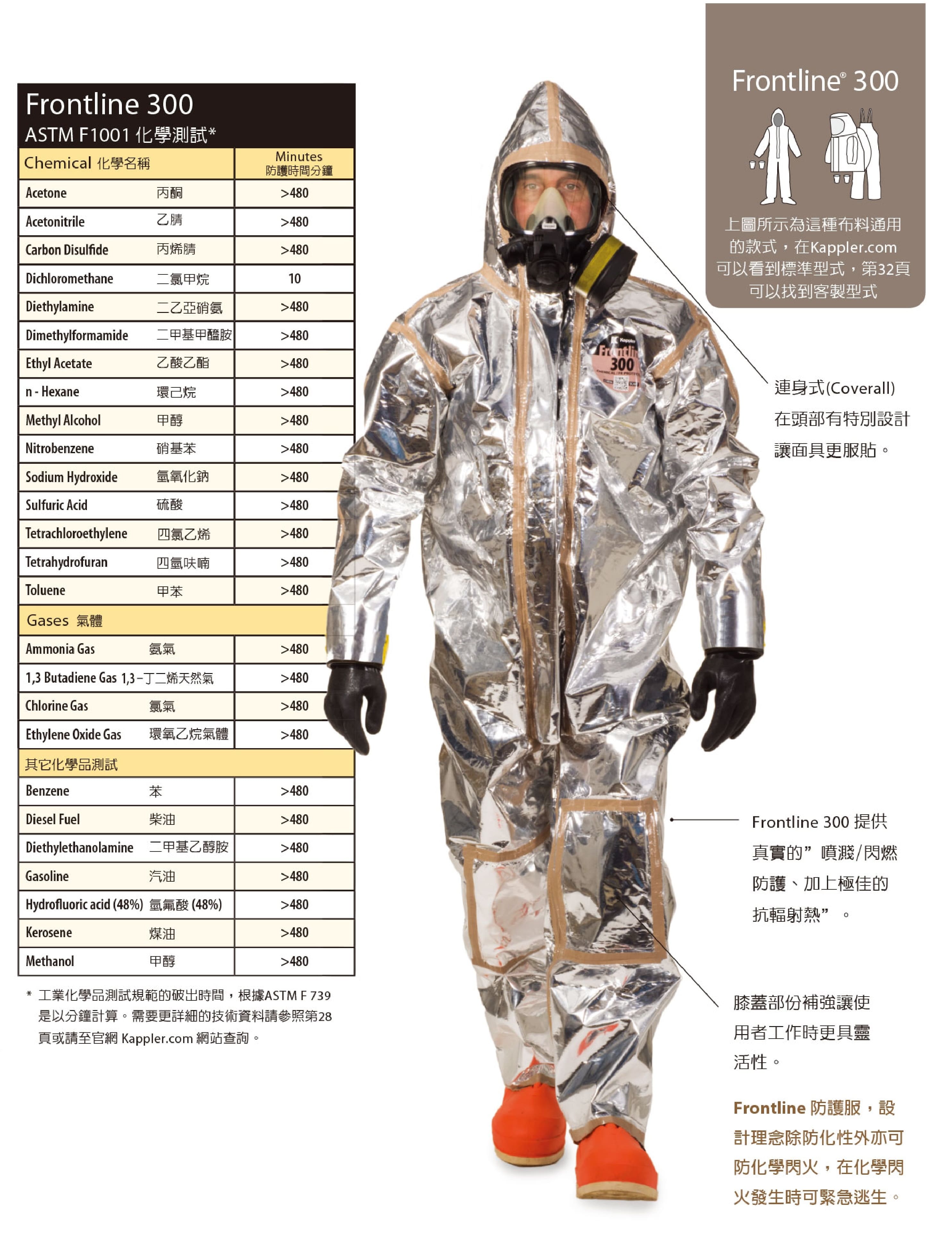 开普乐（Kappler） Frontline 300 隔热服 (防化、防闪火、防辐射热)(石化管线维护、油槽清理、燃料补给)